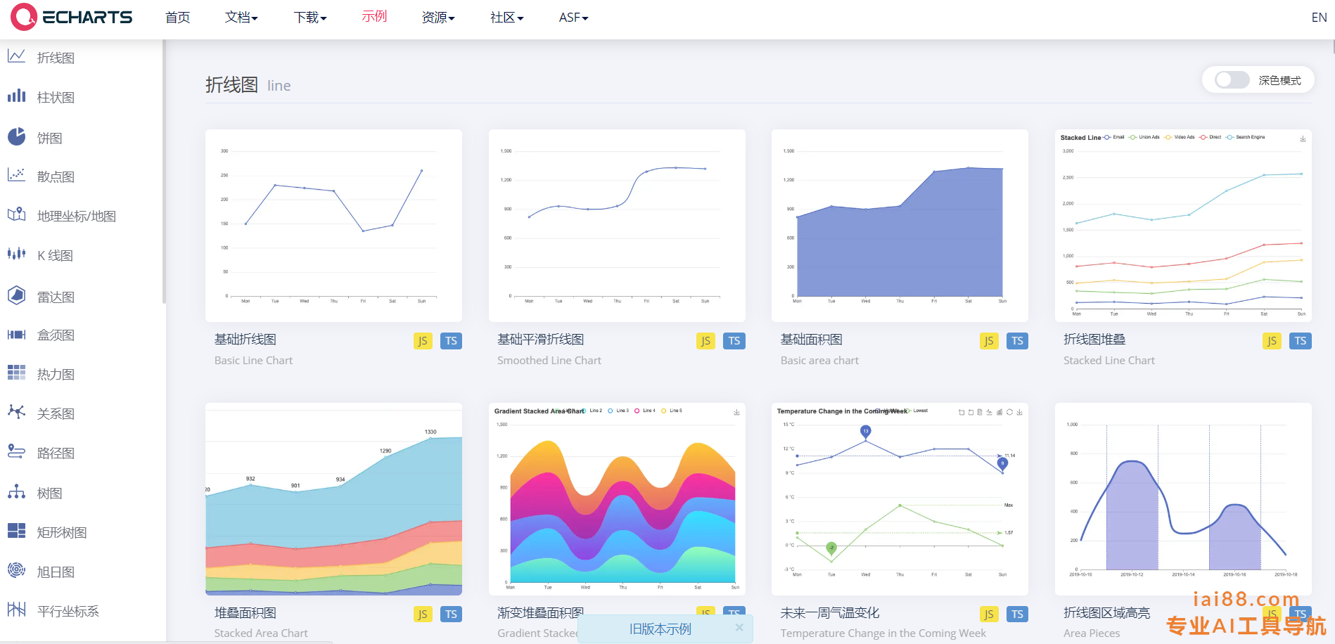 ECharts-开源可视化库