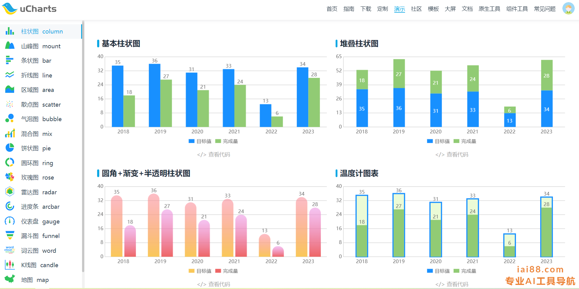 Ucahrts-高性能跨平台图表库