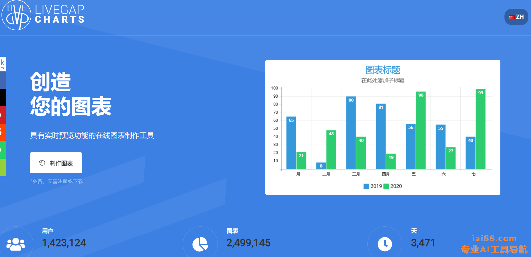 Livegap Charts-图表制作