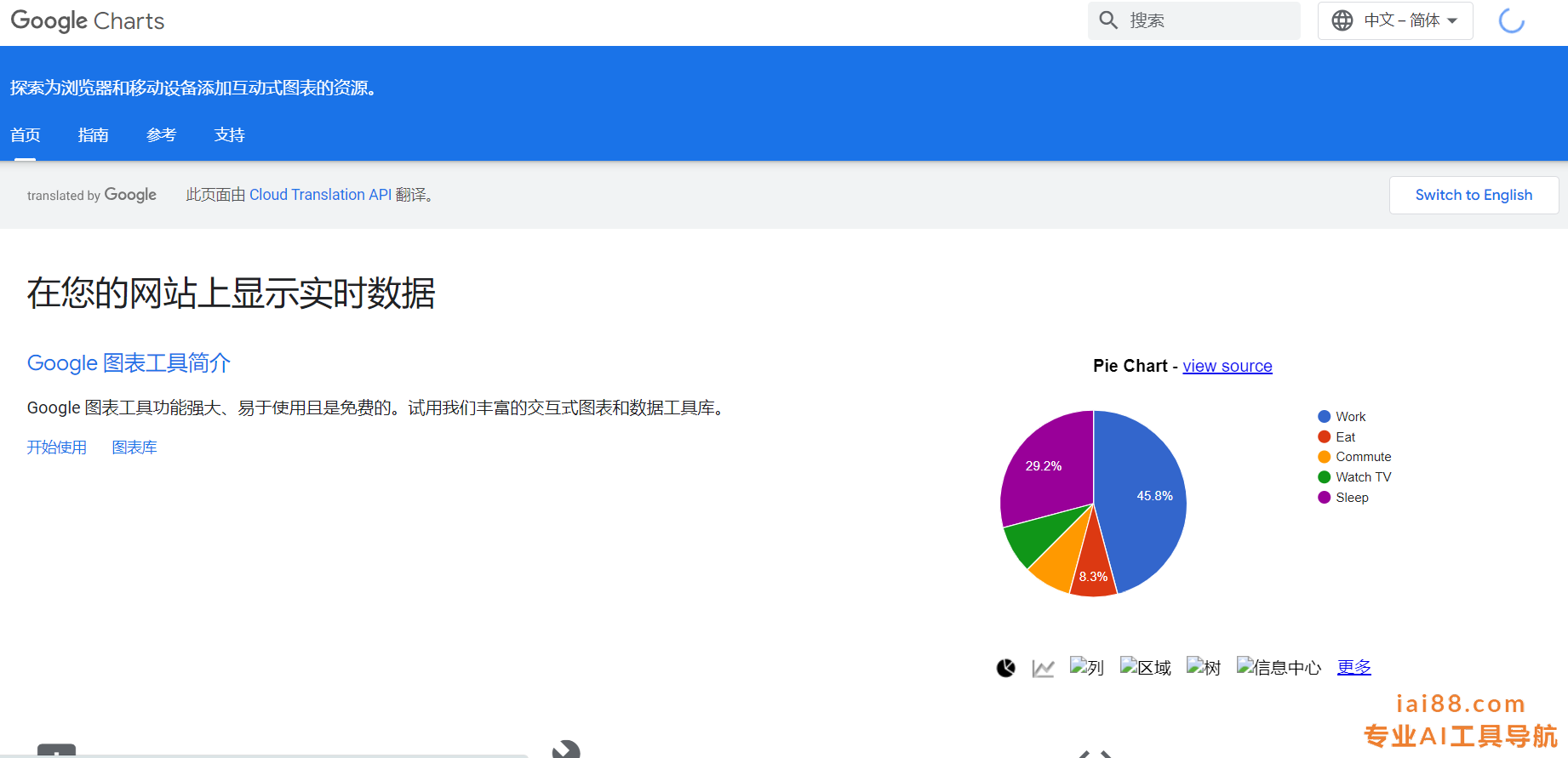 Google Charts